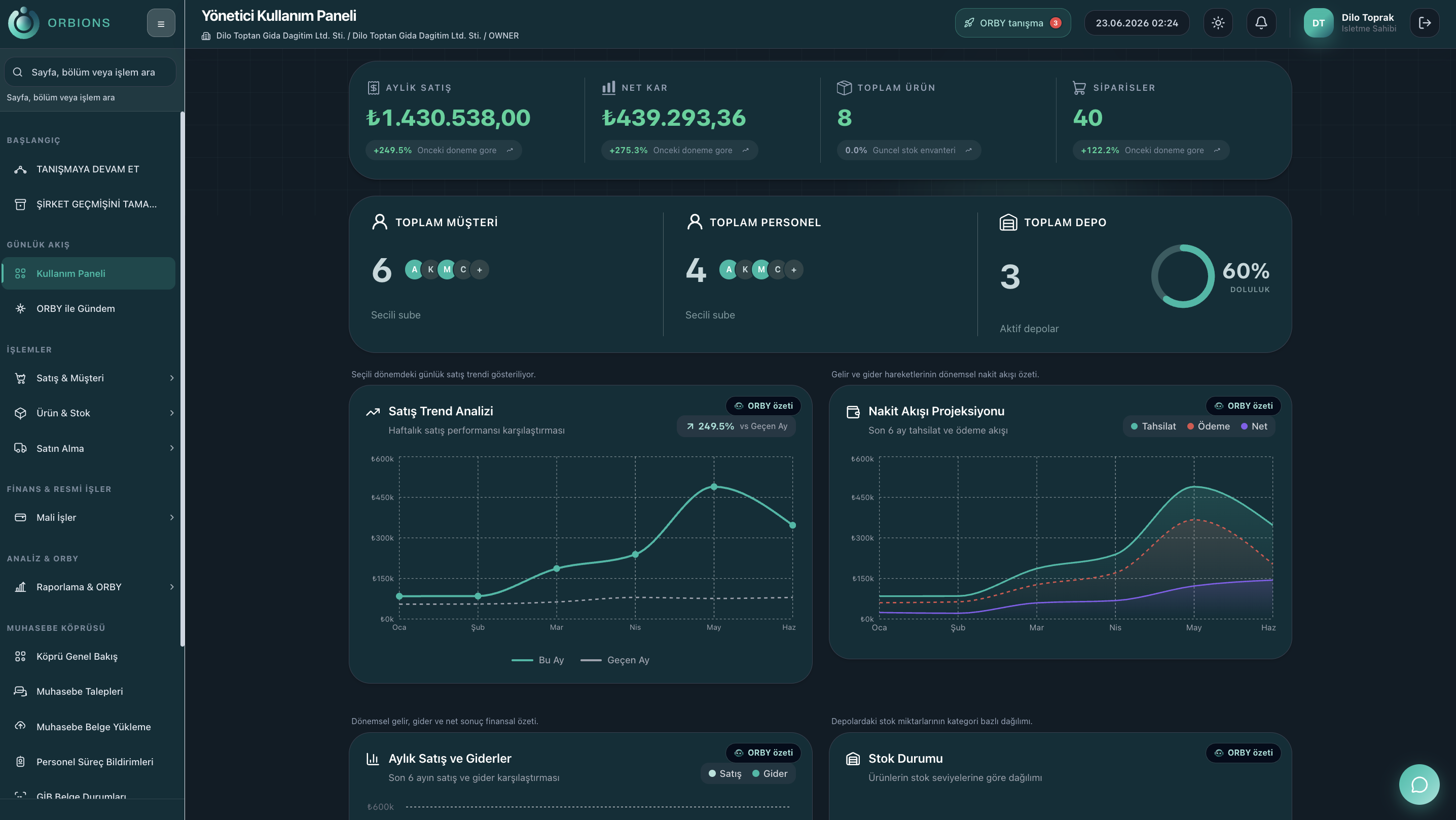 Orbions dashboard